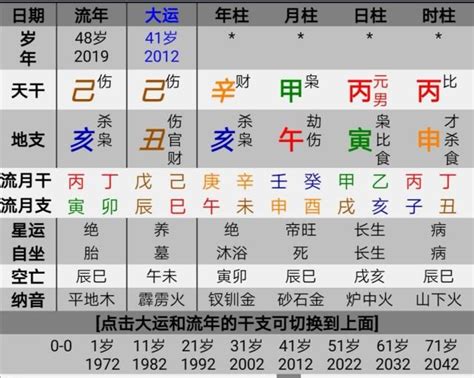 此男八字格局木火两旺大运又走木忌神事业多波折 中平 八字 格局 新浪新闻