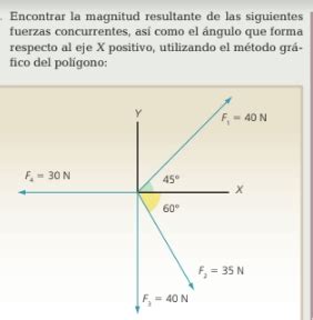 Solved Encontrar La Magnitud Resultante De Las Siguientes F Algebra