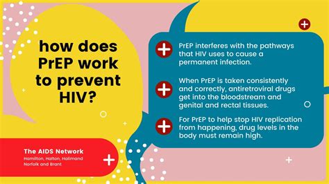 Pre Exposure Prophylaxis PrEP Positive Health Network