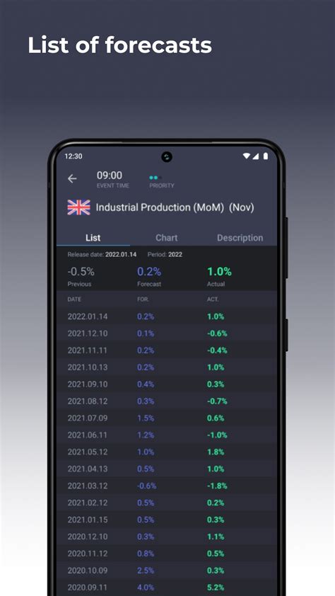 Forex Economic Calendar For Android Download