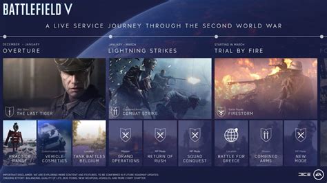 Battlefield V Roadmap Reveals Release Window For Battle Royale And Map Dlc Newsweek