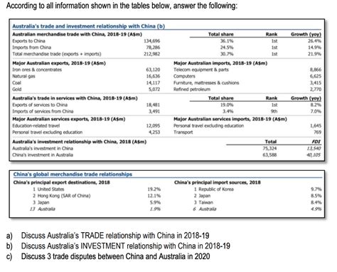 Solved According To All Information Shown In The Tables Chegg