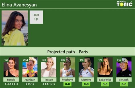 UPDATED R4 Prediction H2H Of Elina Avanesyan S Draw Vs Muchova