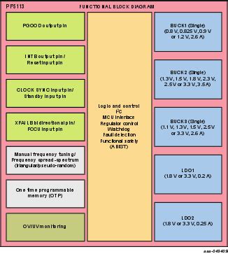 PF5113 Multi Channel 5 PMIC For Automotive Industrial NXP