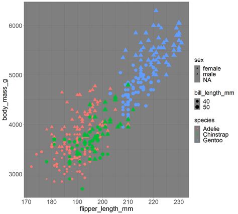 Quantitative Methods Lectures Data Visualization