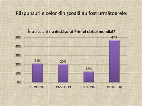 PPT Sondaj despre Primul r ă zboi mondial PowerPoint Presentation