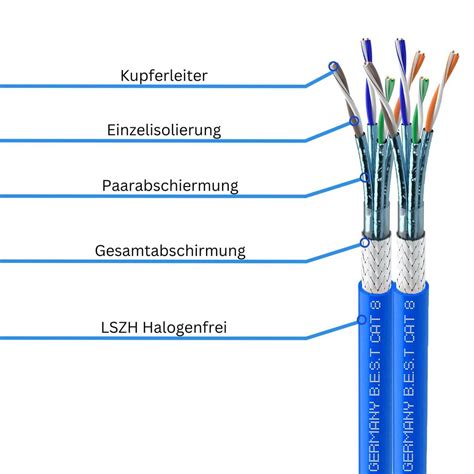 M Cat Duplex Netzwerkkabel Verlegekabel Kaufland De