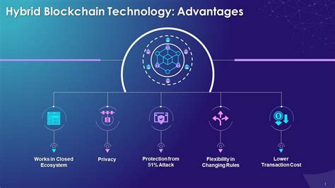 Advantages Of Hybrid Blockchain Technology Training Ppt Ppt Powerpoint