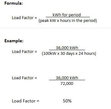 How To Calculate Load Factor Calculating Load Factor Mathematically