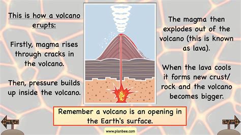 Facts about Volcanoes for Children and Teachers | PlanBee