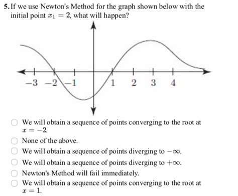 Solved 5. If we use Newton's Method for the graph shown | Chegg.com