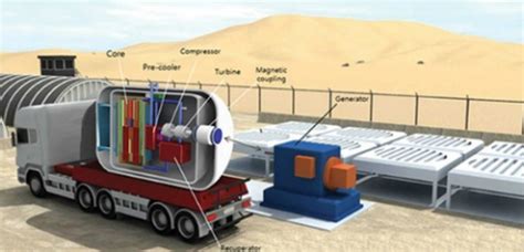 Rom Niei Va Construi Primul Reactor Modular De Mici Dimensiuni American