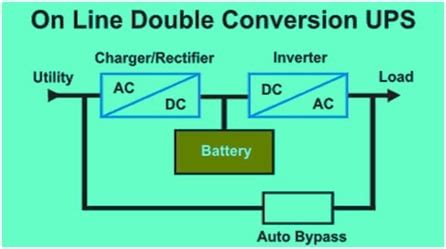 Ups Types And Sizing