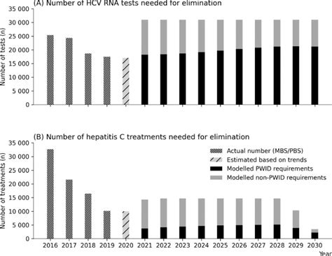 Assessment Of The Cost Effectiveness Of Australias Risk Sharing