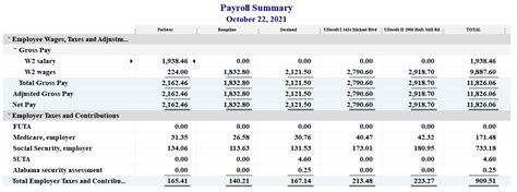 Solved Payroll Summary Report By Class In Quickbooks Desktop Pro