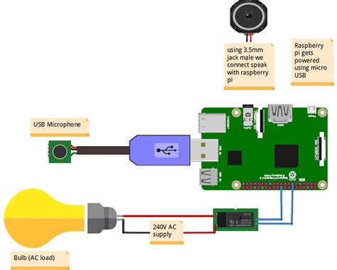 Voice Controlled Home Automation Using Raspberry Pi Ppt | Review Home Co