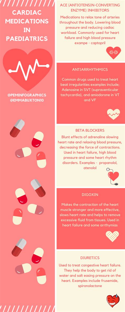 Common Medications In Cardiac Patients Pem Infographics