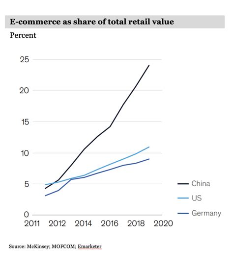 Investing In Chinese Stocks Properly A Leading Fund Managers 5 Step