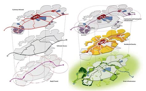 Principles Of Urbanism Urban Design Graphics Urban Design Plan | Porn ...