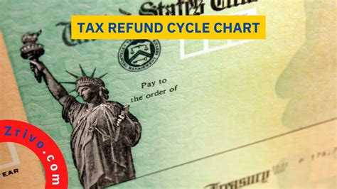 Tax Refund Chart 2024 Marge Ottilie