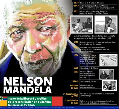 C Mo Fue La Vida Y Obra De Nelson Mandela El Economista Nelson