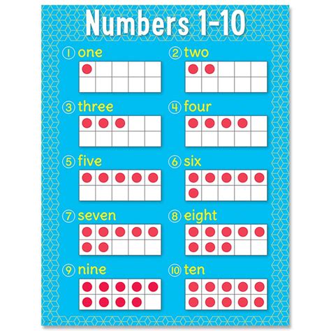 Numbers 1-10 Chart - CTP8607 | Creative Teaching Press | Math 