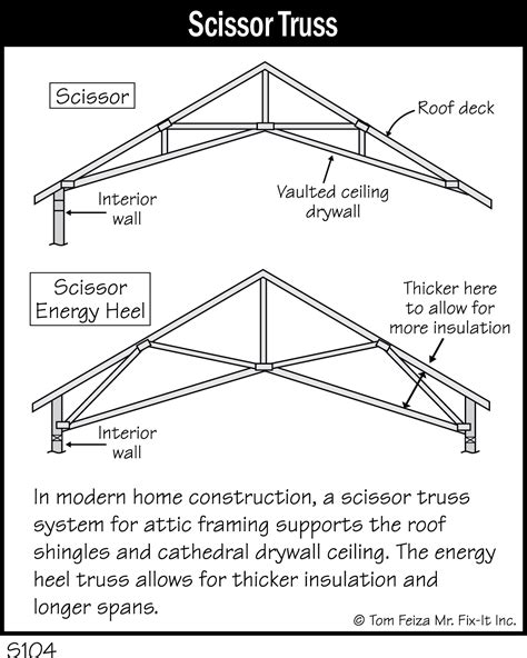 S Scissor Truss Covered Bridge Professional Home Inspections