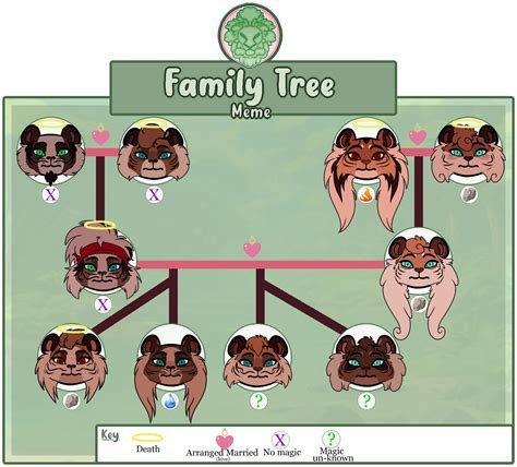 [Msituni RP] Mstari Family Tree Meme by HarmonyHarp on DeviantArt