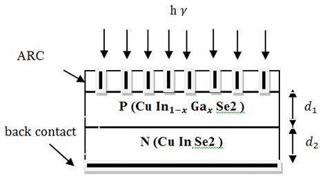 Schematic Representation Of The Solar Cell Pcuin 1 X Ga X Se2