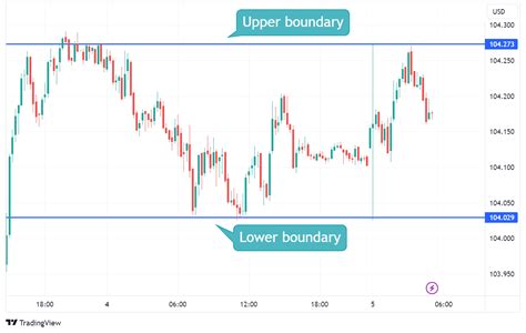 Best Day Trading Strategies And Techniques Axi