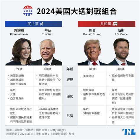 賀錦麗不是拜登20：歐盟樂見她勝選也暗自擔憂，對以色列、烏克蘭援助不會無限上綱 Tnl The News Lens 關鍵評論網