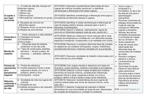 Atividades De Geografia Ano De Acordo A Bncc Revoeduca