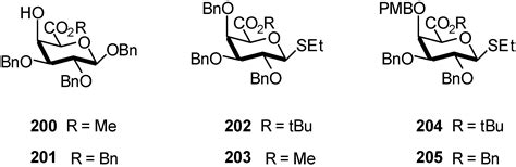 Molecules Free Full Text Synthesis Of Glycosides Of Glucuronic Galacturonic And Mannuronic