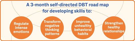 Self Directed Dbt Skills A Month Dbt Workbook To Regulate Intense