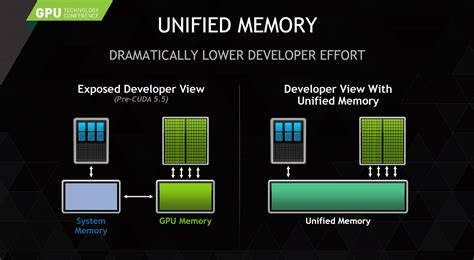 Nvidia Pascal Is X Faster Than Maxwell Launching In On Nm