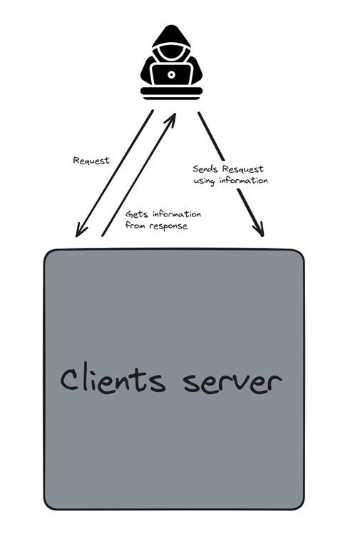 Different types of penetration testing - Escape Blog