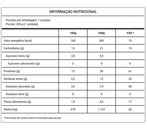 K K Prato Hamb Rguer De Frango E Pur De Mandioquinha