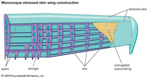 Airplane Wing Design