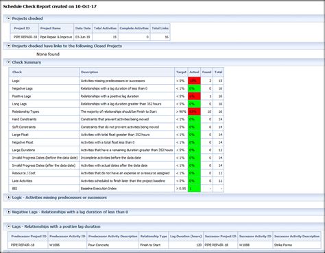 Performing A DCMA 14 Point Assessment In P6 EPPM