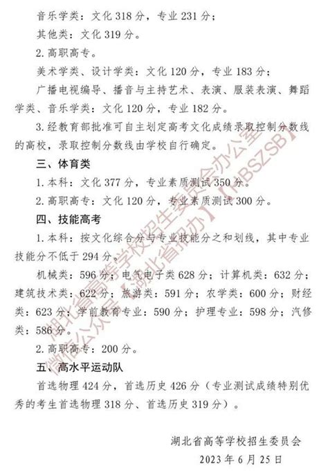 2023年湖北高考分数线一览表（含一本二本专科分数线）学习力