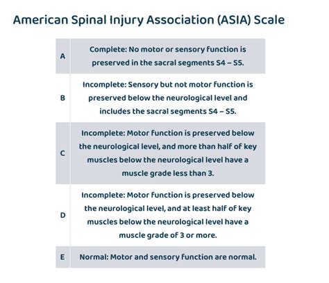 spinal cord injury