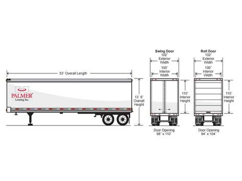 The Ultimate Guide to Understanding the Semi Trailer Diagram
