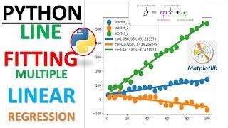 Courbe Logistique Linéaire avec curve_fit : Débogage Python (Matplotlib, Scipy)