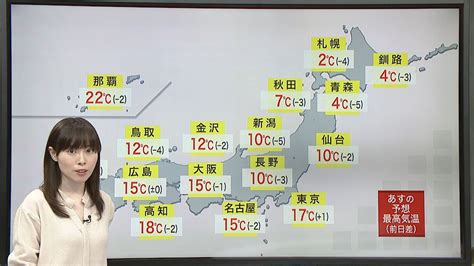 【天気】北風強め北日本で雪や雨の見込み（2020年12月7日掲載）｜日テレnews Nnn