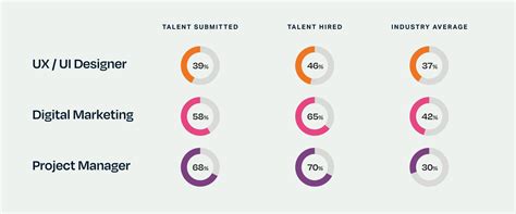 How To Create A Diversity Recruiting Strategy