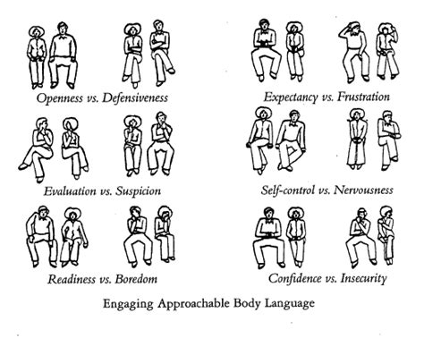 10 Body Language Hacks That Can Teach You About Other Peoples Psyche