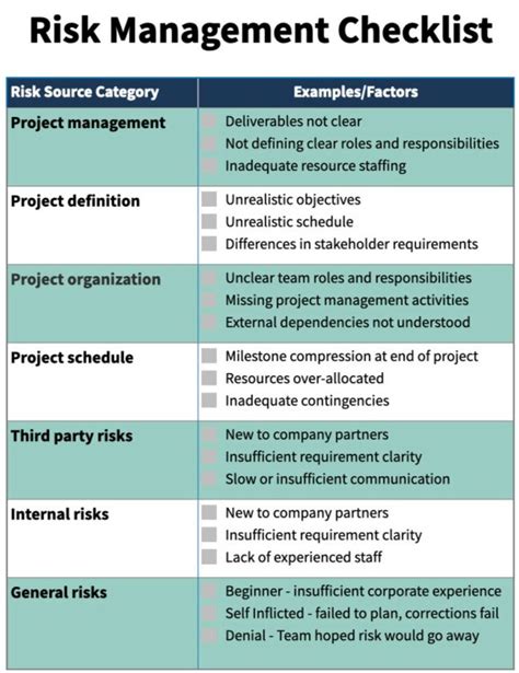 Risk Management Process Checklist