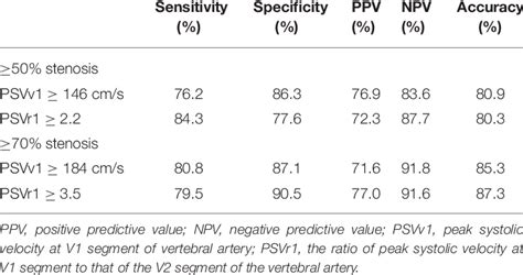 Optimal Cutoff Values For The Evaluation Of The V1 Segment Of The