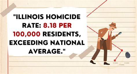 30 Shocking Illinois Crime Statistics Data And Trends 2024