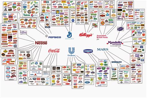 As Maiores Empresas De Alimentos Do Mundo Mundo Da Geografia